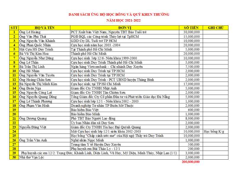 DANH SÁCH MẠNH THƯỜNG QUÂN ỦNG HỘ KHEN THƯỞNG
